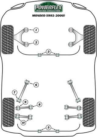 Przednia tuleja przedniego wahacza 54mm Powerflex Heritage Collection Ford Mondeo Models & Mondeo MK1/2 (1992 - 2000) PFF19-602H