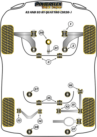 Első stabilizátor persely 23,2 mm Powerflex poliuretán szilent Black Series Audi A3 / S3 / RS3 A3 / S3 / RS3 8Y (2020 on) A3 / S3 MK4 8Y Quattro (2020 on) PFF85-803-23.2BLK