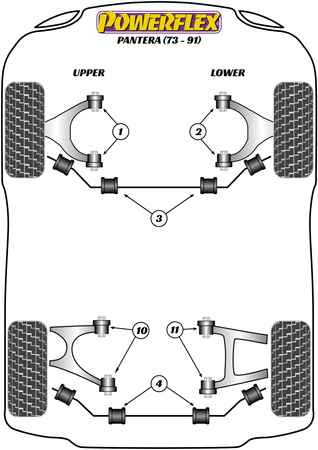 Tylna tuleja drążka stabilizatora 20mm Powerflex Road Series De Tomaso Pantera (1971 - 1993) PF17-503-20