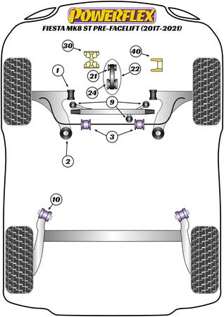 Első stabilizátor persely 21mm Powerflex poliuretán szilent Road Series Ford Fiesta Models  Fiesta MK8/8.5 inc ST (2017 on) Fiesta MK8 ST 200 (2017 - ON) PFF19-2203-21
