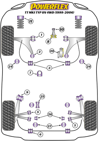 Kėlimo taško įdėklų rinkinys 4 vnt. Powerflex poliuretano įvorė Road Series Audi TT Models TT MK1 TYP 8N (1999-2006) TT Mk1 Typ 8N 4WD (1999-2006) PF3-1663K