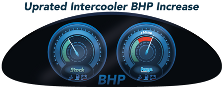 Intercooler Race Forge do silnika EA888 2.0 TSI - FMINT32