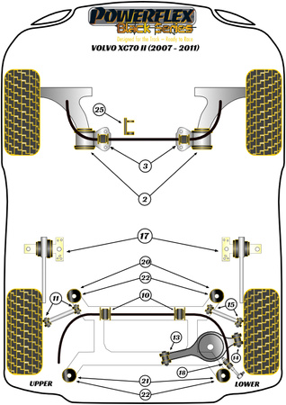 Tuleja przedniego stabilizatora do nadwozia 22mm Powerflex Black Series Volvo XC70 P3 (2008 - 2016) PFF19-1603-22BLK