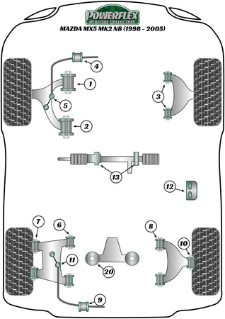 Hintere Stabilisator-Montagebuchse 11mm Powerflex Polyurethanbuchse Heritage Collection Mazda MX-5, Miata, Eunos Mk2 NB (1998-2005) PFR36-115-11H