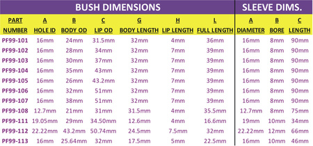 Tuleja Top-Hat serii 100 Powerflex Road Series Universal Bushes Top Hat Bushes PF99-108