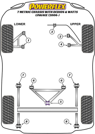 Tuleja stabilizatora przód 19mm Powerflex Road Series Caterham 7 (DeDion with Watts Linkage) & 7 Metric Chassis with DeDion & Watts Linkage (2006 on) PF8-905-19