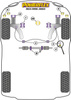 Tuleja przedniego wózka Powerflex Road Series Seat Inca (1996 - 2003) PFF85-250