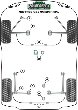 Przednie dolne mocowanie tylnego silnika 73 mm Powerflex Heritage Collection Toyota MR2 Models & MR2 Gen2 SW20 (1989 - 1999)\MR2 SW20 REV 2 to 5 (1991 - 1999) PFR76-311H