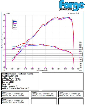 Uprated intercooler for Mini F54/F55/F56 Cooper S, D, & SD