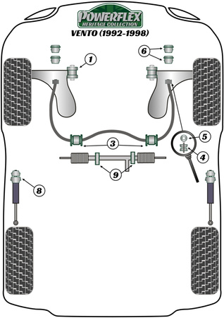 Tylna tuleja przedniego wahacza Powerflex Heritage Collection Volkswagen Vento Models & Vento A3 (1992 - 1998) PFF85-204H
