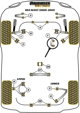 Első összekötő rúd hátsó persely Powerflex poliuretán szilent Black Series Audi A4 / S4 / RS4 A4 / S4 / RS4 B5 (1995-2001) RS4 Avant (2000-2001) PFF3-202BLK