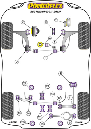 Transmission Mount Insert Powerflex Polyurethane Bush Road Series Audi A3 / S3 / RS3 A3 / S3 / RS3 8P (2003 - 2012) RS3 MK2 8P (2011-2013) PFF85-530