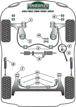 Front Anti Roll Bar Bush 20mm Powerflex Polyurethane Bush Heritage Collection Volkswagen Golf Golf MK2 (1985 - 1992) Golf MK2 2WD (1985 - 1992) PFF85-205-20H