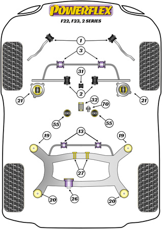 Vorderer Querlenker an Chassisbuchse Powerflex Polyurethanbuchse Road Series BMW 2 Series F22, F23 (2013 - 2021) PFF5-1902