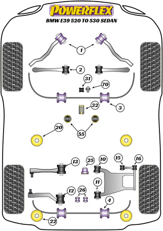 Schalthebel vorne Buchse Rund  Powerflex Polyurethanbuchse Road Series BMW 5 Series E39 (1996 - 2004) E39 520 to 530 PFF5-4630
