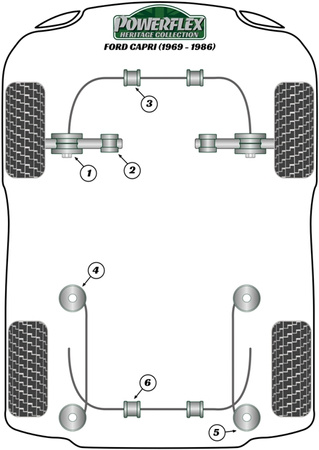 Front Anti Roll Bar Mount 20mm Powerflex Polyurethane Bush Heritage Collection Ford Capri (1969-1986) PFF19-406-20H
