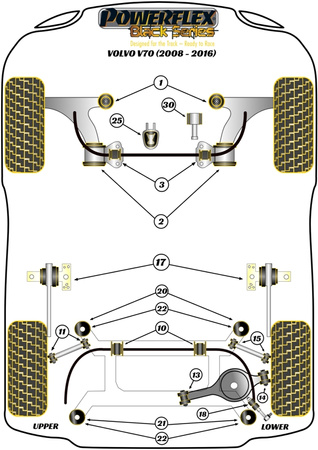 Tuleja przedniego stabilizatora do nadwozia 22mm Powerflex Black Series Volvo V70 (2008 - 2016) PFF19-1603-22BLK
