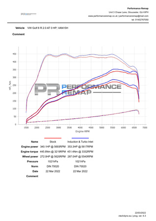 Carbonfaser-Ansaugsystem für Volkswagen, Audi, Seat, Skoda, Cupra 2.0 TSI EA888