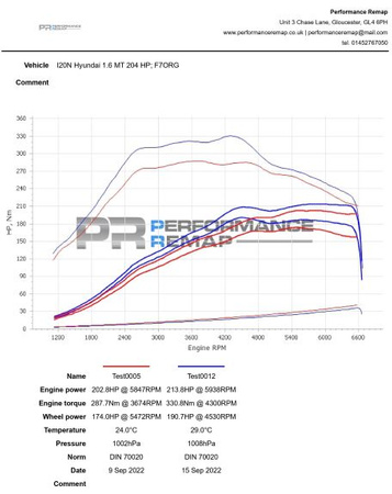 Intercooler Forge do Hyundai i20N - FMINT28
