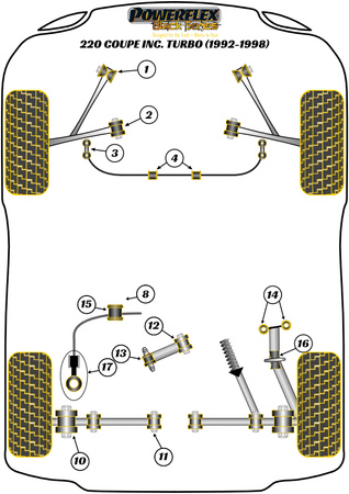 Mocowanie drążka reakcyjnego hamulca Powerflex Black Series Rover 200 Coupe inc. Turbo (1992-1988) PFF63-401BLK