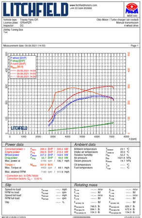 Silikonowy przewód turbosprężarki TIP + adapter Forge do Toyota Yaris GR i Corolla GR