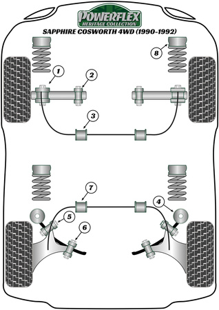 Első felső lHUNéscsillapító tartó Powerflex poliuretán szilent Heritage Collection Ford Sierra Models Sierra Cosworth Models (1986-1992) Sapphire Cosworth 4WD (1990-1992) PFF19-199H