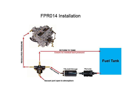 Regulator ciśnienia paliwa Malpassi FPR014