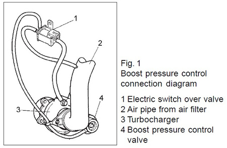 Pierburg Boost Control Solenoid