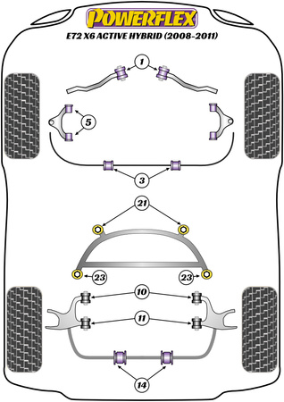 "PowerAlign" rato tvirtinimo kreipiamasis kaištis Powerflex poliuretano įvorė Road Series BMW X Series  X6 Series X6 E72 ActiveHybrid (2008 - 2011) PF99-514-125