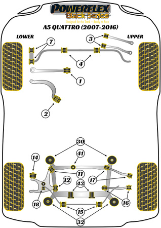 Hátsó stabilizátor persely 21,7 mm Powerflex poliuretán szilent Black Series Audi A5 / S5 / RS5 A5 / S5 / RS5 (2007-2016) A5 Quattro (2007-2016) PFR85-515-21.7BLK
