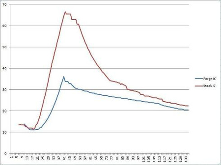 Intercooler Forge do BMW 135, 335 i 1M wersja 2 ulepszona - FMINTBM