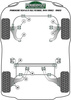 Front Anti-Roll Bar Drop Link Bush 21mm Powerflex Polyurethane Bush Heritage Collection Porsche 924 and S (all years), 944 (1982 - 1985) PFF57-205-21H