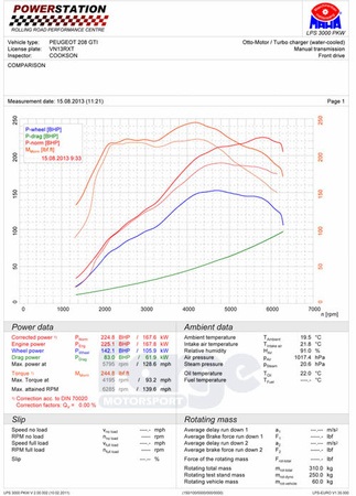 Első hűtő intercooler a Peugeot 208 GTi-hez (előző modell)