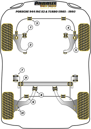 Stabilisatorbuchse vorne 25,5mm Powerflex Polyurethanbuchse Black Series Porsche 944 inc S2 & Turbo (1985 - 1991) PFF57-204-25.5BLK