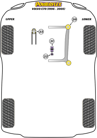Priekinė apatinė variklio kaklaraiščio juosta didelė įvorė Powerflex poliuretano įvorė Road Series Volvo C70 (1996 - 2005) PFF88-711