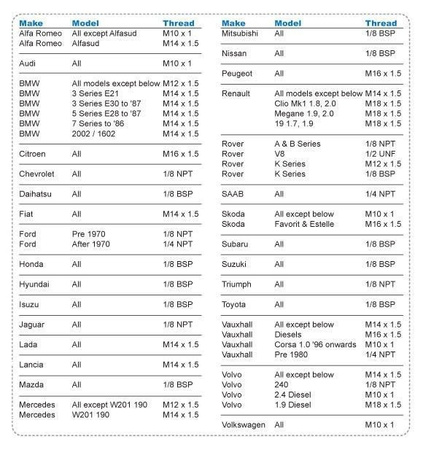 Alyvos jutiklio T-taškas 1/8 NPT Auto Gauge