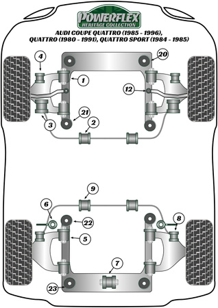 Front Subframe Front Bush 12mm Powerflex Polyurethane Bush Heritage Collection Audi 80 / 90 - inc S2/RS2 & Quattro (1976 - 2000) Sport Quattro (1984-1985) Coupe Quattro (1985-1991) UR Quattro (1980-1991) PFF3-120-12H