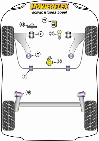 Stabilisatorbuchse vorne 21mm Powerflex Polyurethanbuchse Road Series Renault Scenic Models Scenic II (2003-2009) PFF60-803-21