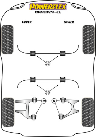 Galinė apsaugos nuo riedėjimo juostos įvorė 20mm Powerflex poliuretano įvorė Road Series Maserati Khamsin (1974 - 1982) PF17-503-20