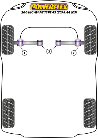PowerAlign Laufrad-Montageanleitung Stift Powerflex Polyurethanbuchse Road Series Audi 100 / 200 (1976 - 1991) 200 inc Avant Typ 43 (C2) & 44 (C3) (10/79-11/90) PF99-514-15