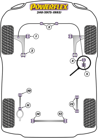 Tuleja przedniego łącznika drążka stabilizatora - wahacz Powerflex Road Series Volvo 240 (1975 - 1993) PFF88-204