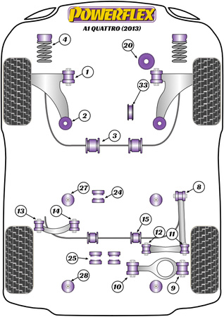 Tylna tuleja mocowania tylnej ramy pomocniczej Powerflex Road Series Audi A1 / S1 (2010 on) & A1 Quattro (2013) PFR85-828