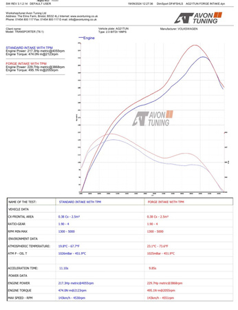 Ansaugsystem für VW Transporter T5-T6.1 2.0 TSI/TDI & 1.9/2.5 TDI