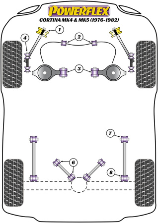 Priekinė apsaugos nuo riedėjimo juostos įvorė 18mm Powerflex poliuretano įvorė Road Series Ford Cortina Mk4,5 (1976-1982) PFF19-225-18