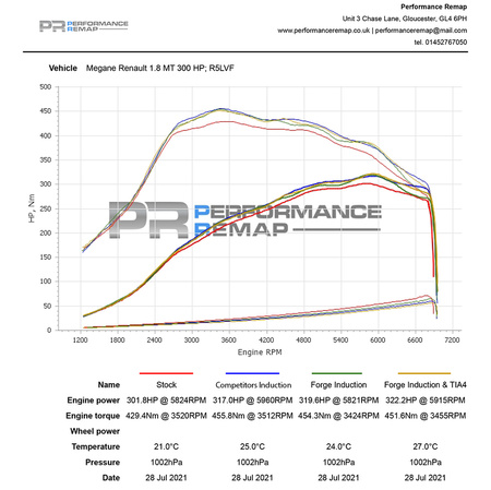 Renault Megane RS 280/300 Turbó Beömlő Adapter