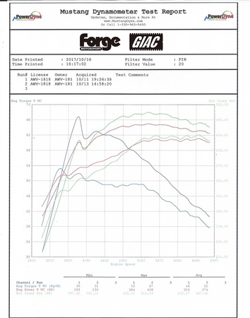 BMW M2/M3/M4 Chargecooler