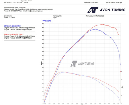 Ladeluftkühler für die Mercedes X-Klasse