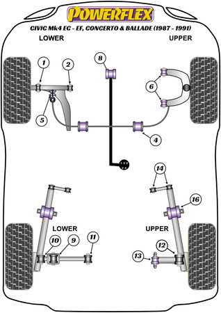 Stabilisatorbuchse vorne 25mm Powerflex Polyurethanbuchse Road Series Honda Civic Models Civic Mk4 EC-EE, Concerto & Ballade (1987-1991) PFF25-104-25
