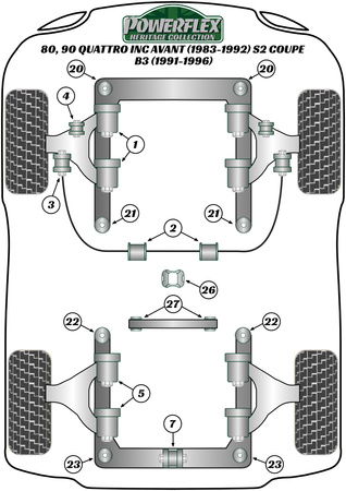 Tuleja przedniego łącznika stabilizatora, do wahacza 12mm Powerflex Heritage Collection Audi 80 / 90 - inc S2/RS2 & Quattro (1976 - 2000) & 80, 90 Quattro inc Avant (1983-1992) S2 Coupe B3 (1991-1996) PFF3-105-12H