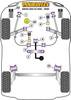 Tuleja mocowania tylnej belki Powerflex Road Series Rover 200 (1995 - 1999), 25 (1999 - 2005) PFR63-410
